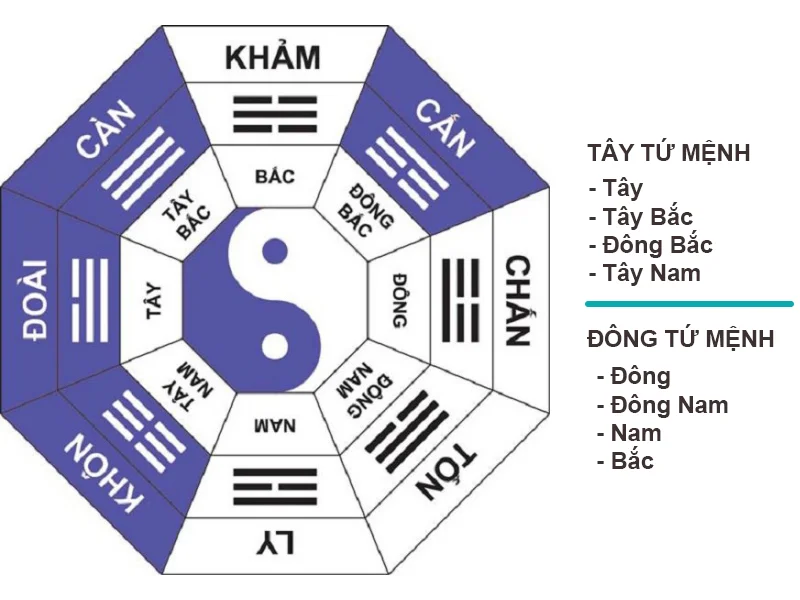 Bát Trạch Phong Thủy Bát Trạch Phong Thủy